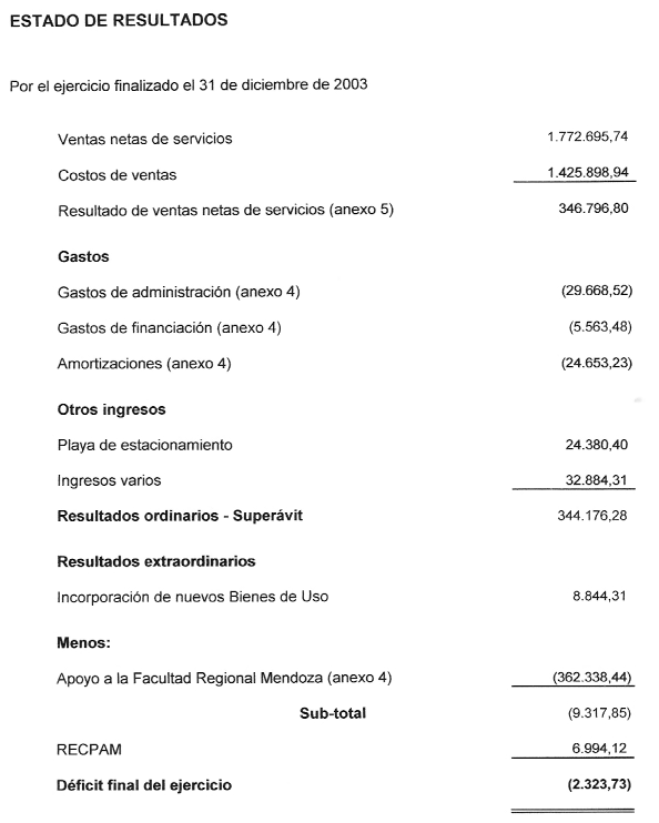 Estado de Resultado