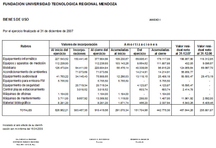 Bienes Uso