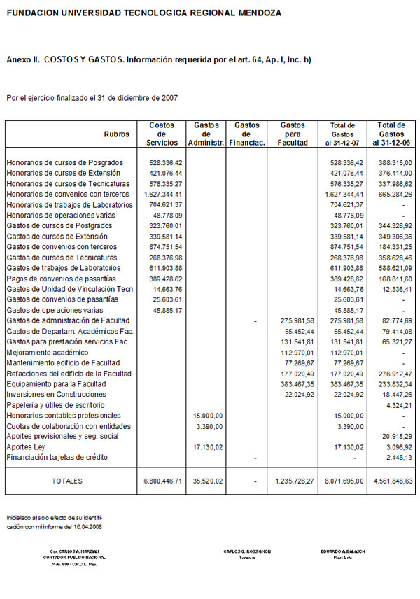 Costos y Gastos